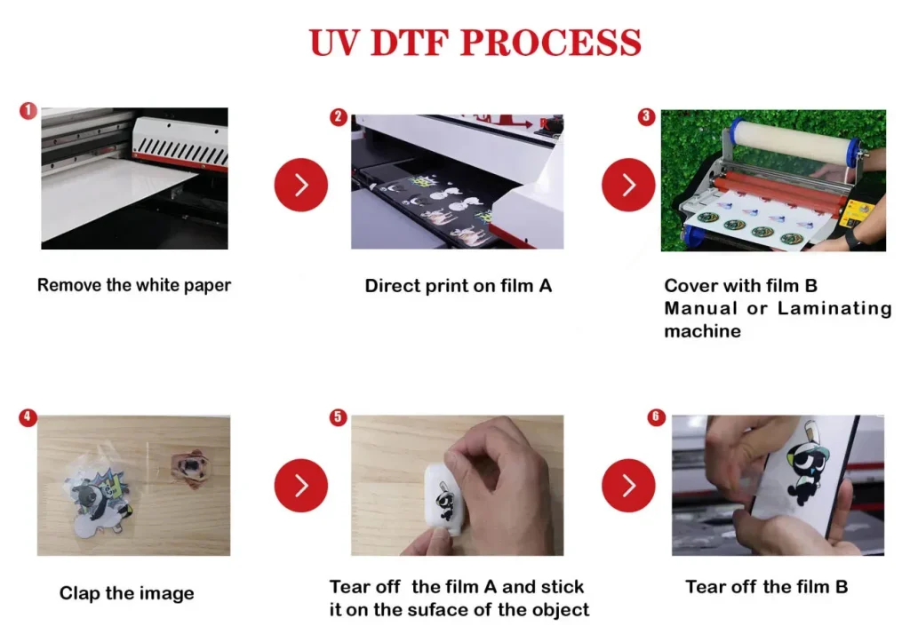 UV DTF: How It Works and Why It Matters for Printing Image NU80AW82B3 1024x714