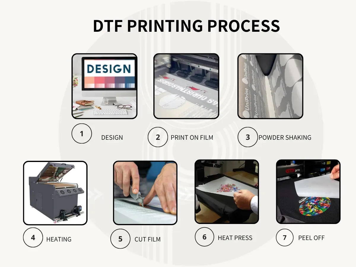 DTF printing for beginners: Step-by-step guide to apparel